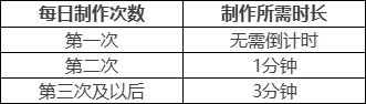 原神丘丘梦工坊活动地址在哪？丘丘梦工坊活动规则奖励[多图]图片2