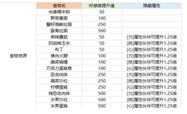 航海王热血航线伙伴哪个好？2021新手最强伙伴推荐[多图]图片3