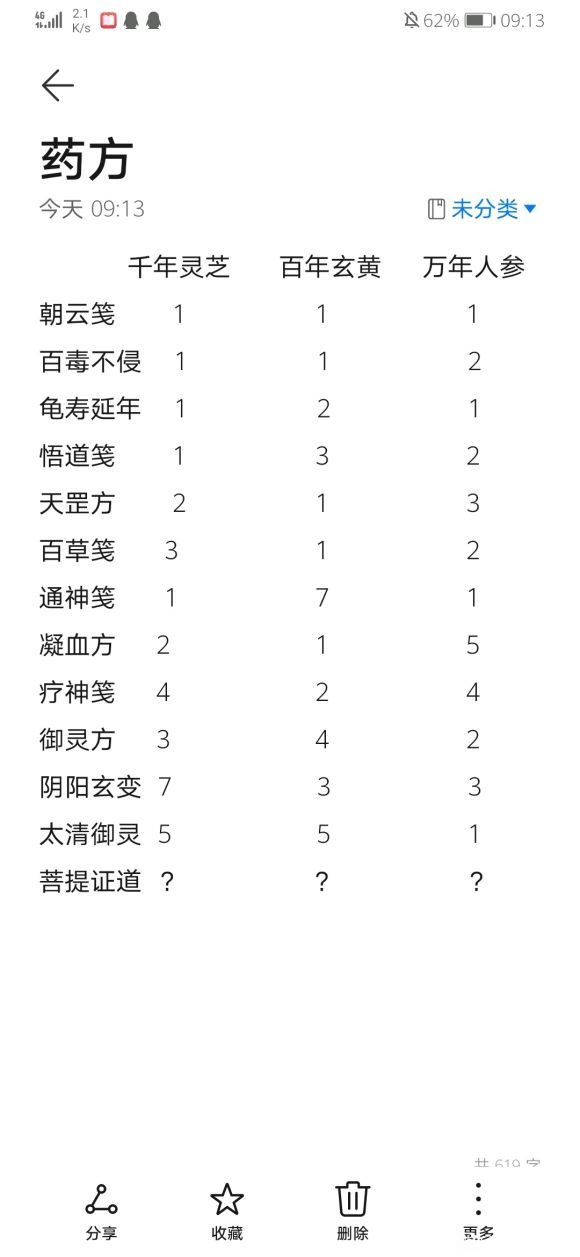 一念逍遥药方大全 全炼药配方公式汇总[多图]图片4