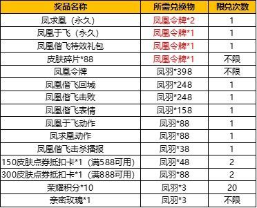 王者荣耀凤求凰抽奖要多少钱？凤求凰抽奖花费解析[多图]图片2