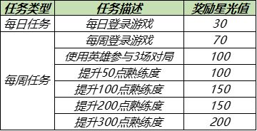 王者荣耀5.25梦境修炼皮肤有哪些？5月25日梦境修炼皮肤一览[多图]图片2