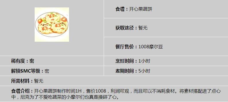 摩尔庄园手游开心果蔬饼怎么做？开心果蔬饼菜谱材料制作攻略[多图]图片2