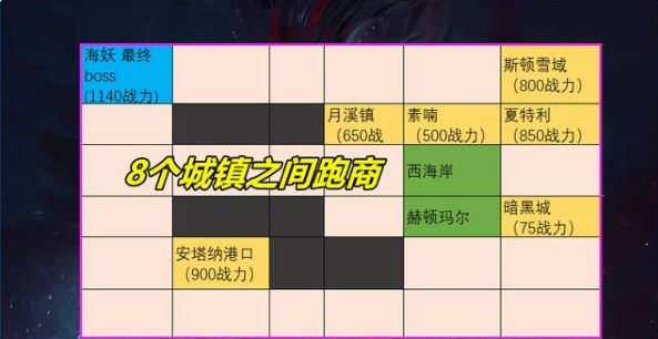 dnf大飞空时代怎么玩？大飞空时代攻略大全[多图]图片5