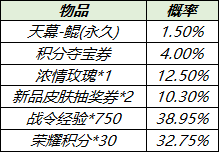 王者荣耀天幕鲲怎么获得？个性天幕鲲获取攻略[多图]图片3