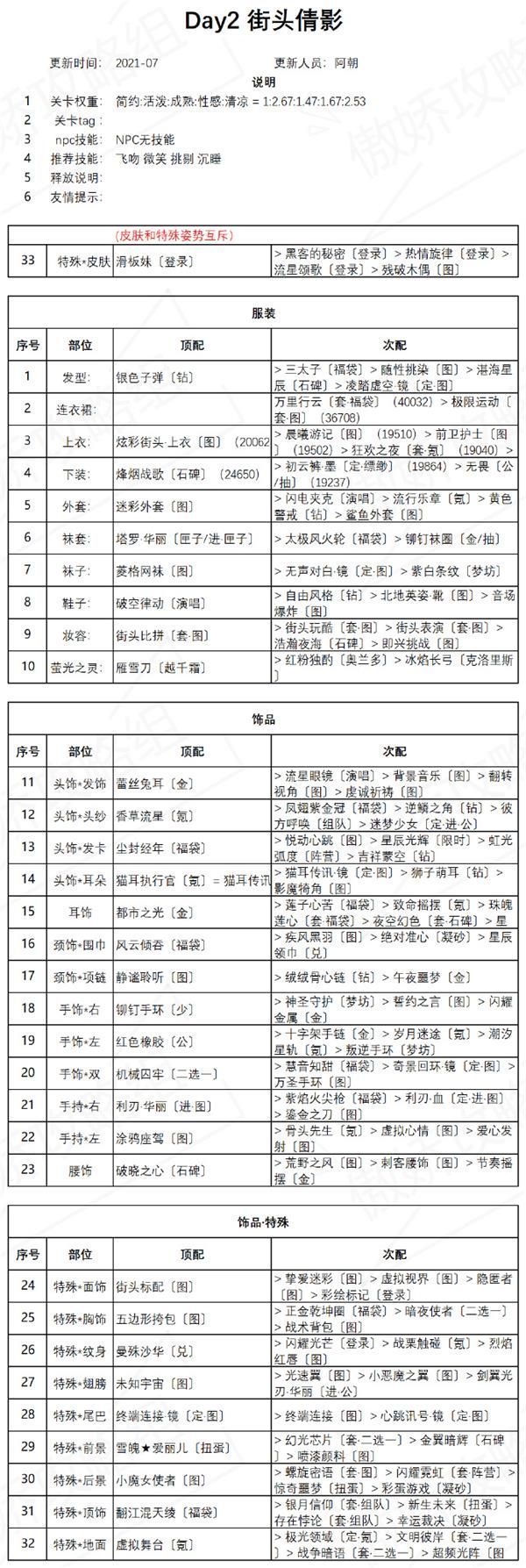 奇迹暖暖街头倩影攻略 街头倩影高分搭配教程[多图]图片2