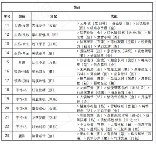 奇迹暖暖诱人苹果糖攻略 盛夏薰风诱人苹果糖高分搭配攻略[多图]图片3
