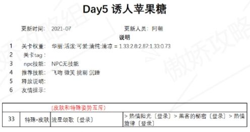 奇迹暖暖诱人苹果糖攻略 盛夏薰风诱人苹果糖高分搭配攻略[多图]图片5