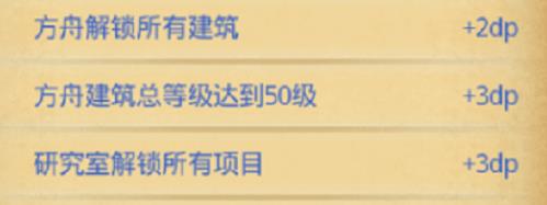 不思议迷宫遗落之城dp攻略 遗落之城dp通关阵容介绍[多图]图片2