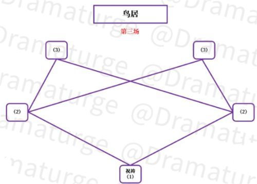 原神神樱大祓影向祓行攻略 影向祓行任务解密流程[多图]图片6
