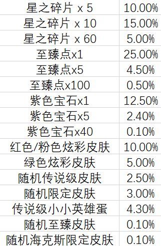 云顶之弈TOC2通行证奖励是什么？TOC2通行证奖励大全[多图]图片3