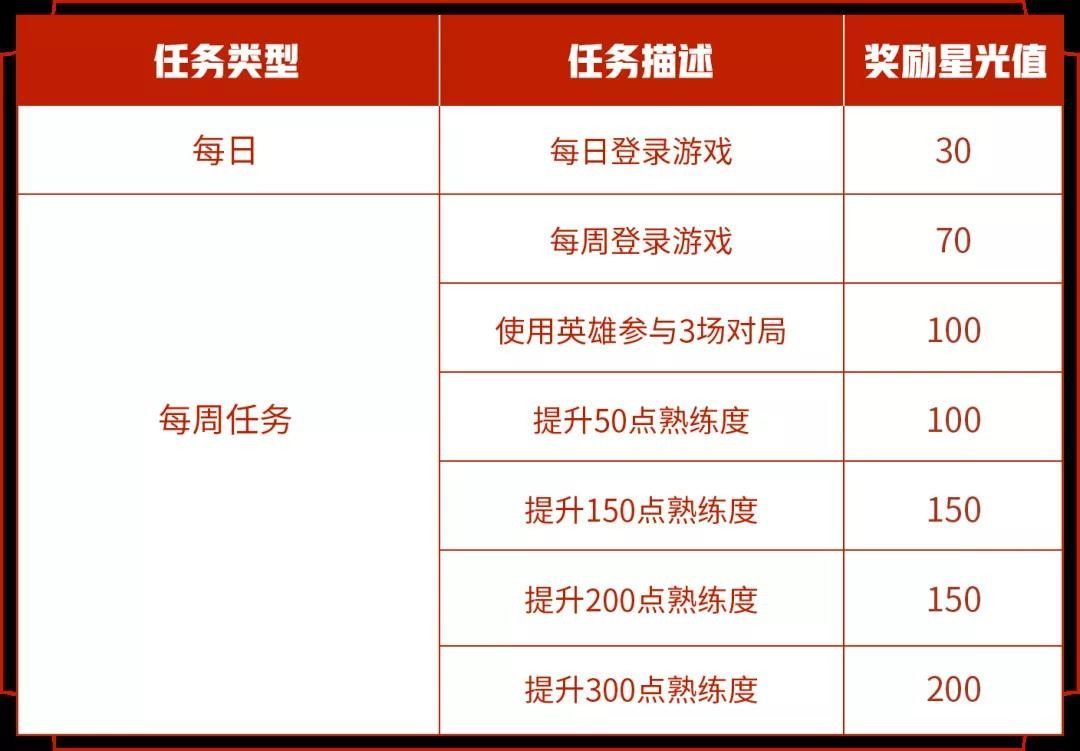 王者荣耀专属梦境什么时候开始2021？最新专属梦境开启时间介绍[多图]图片2