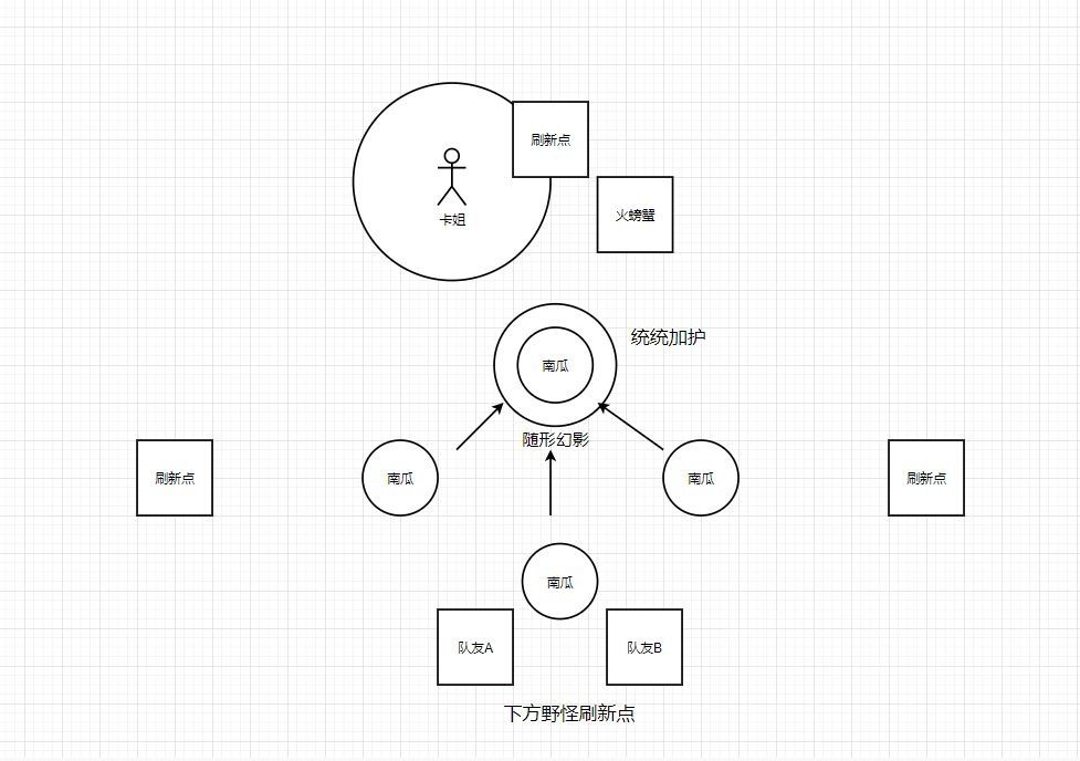 哈利波特魔法觉醒保护南瓜攻略 保护南瓜打法介绍[多图]图片2