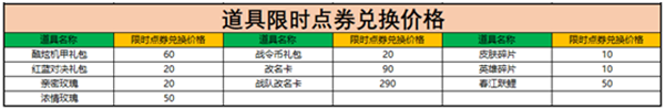 王者荣耀限时点券商城在哪？限时点券商城内容介绍[多图]图片2