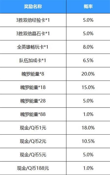 英雄联盟手游好运红包怎么领？好运红包领取教程[多图]图片2