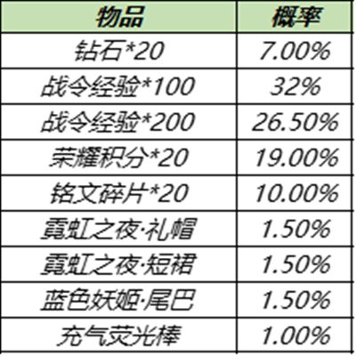 王者荣耀S15战令返场皮肤怎么获得？S15战令皮肤返场宝箱概率介绍[多图]图片4