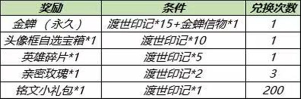 王者荣耀金蝉怎么获得？新英雄金蝉免费获取攻略[多图]图片2