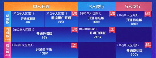 CF传说之路3多少钱？传说之路3通行证开通价格[多图]图片2