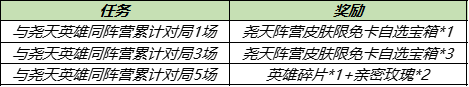 王者荣耀尧天组织成员有几个？尧天阵容英雄成员介绍[多图]图片2