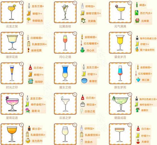 天谕手游调酒活动怎么玩？调酒活动配方大全[多图]图片2