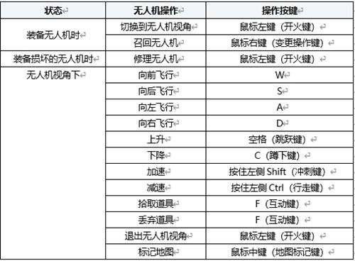 绝地求生无人机怎么用？战术装备无人机刷新位置[多图]图片3