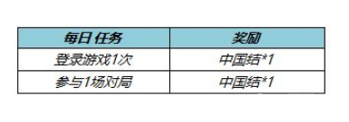 王者荣耀中国结怎么兑换皮肤？中国结兑换皮肤攻略[多图]图片2