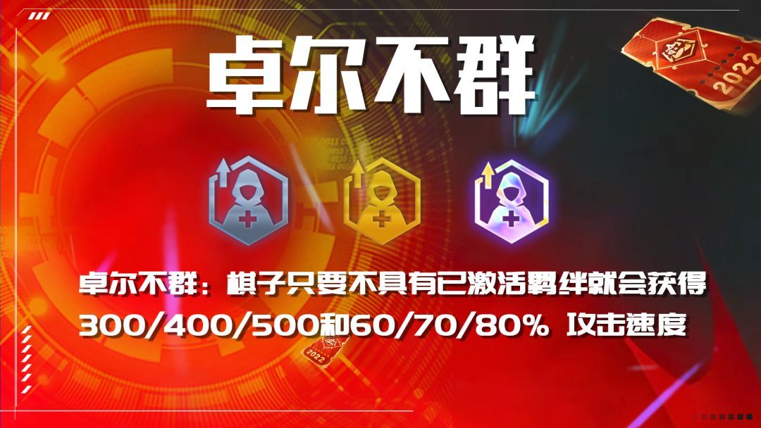 金铲铲之战卓尔不群阵容怎么搭配？S6.5卓尔不群阵容搭配攻略[多图]图片2