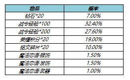 王者荣耀s23赛季战令返场皮肤值得抽吗？s23战令皮肤返场时间价格介绍[多图]图片4