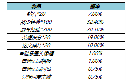 王者荣耀s23赛季战令返场皮肤值得抽吗？s23战令皮肤返场时间价格介绍[多图]图片5