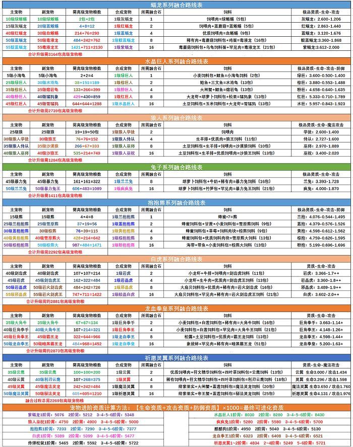 创造与魔法宠物融合表2022最新 白虎冥狱魔犬融合表公式[多图]图片1