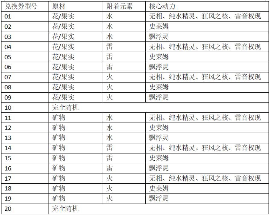 原神炉心机造机器人有什么用？炉心机造配方表分享[多图]图片3