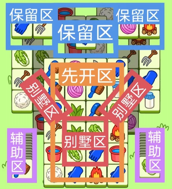 羊了个羊12.3关卡攻略 12月3日每日一关图文通关教程[多图]图片1