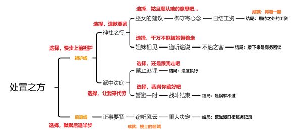 原神久岐忍邀约任务攻略大全 久岐忍邀约任务通关流程图文一览[多图]图片2