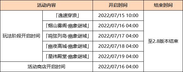 原神逸速穿浪第二关攻略 2.8逸速穿浪第一天全关卡通关攻略大全[多图]图片4