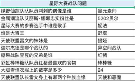 奥比岛星际大赛谁是大胃王？谁是大胃王详解[多图]图片2