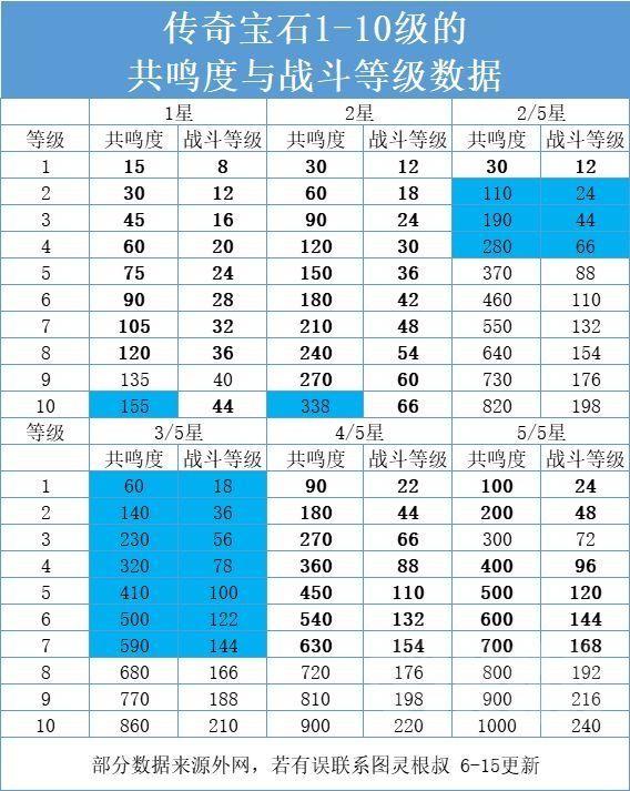 暗黑破坏神不朽宝石攻略 宝石升级升星方法介绍[多图]图片4