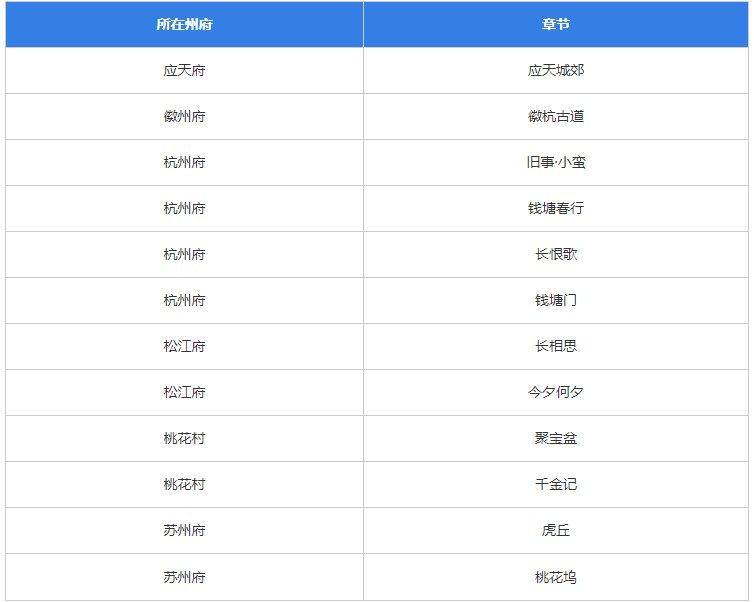 江南百景图竹叶在哪个地图？竹叶怎么获得？[多图]图片2